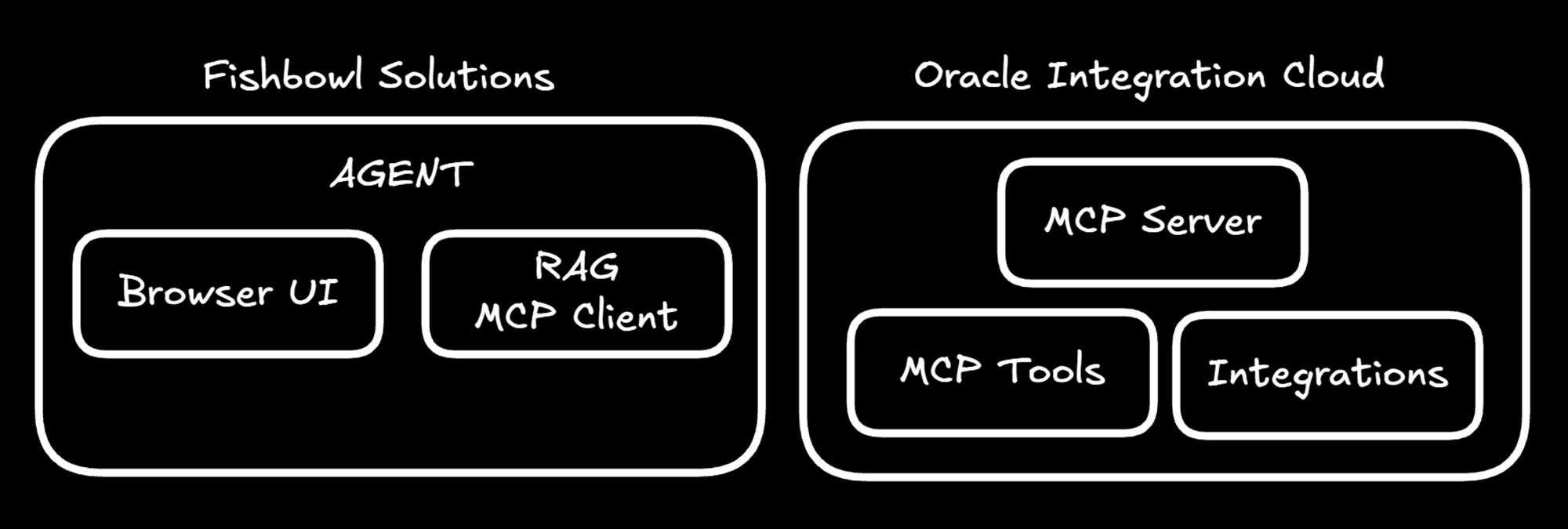 Building an Invoice Agent with OIC MCP & WebCenter Content