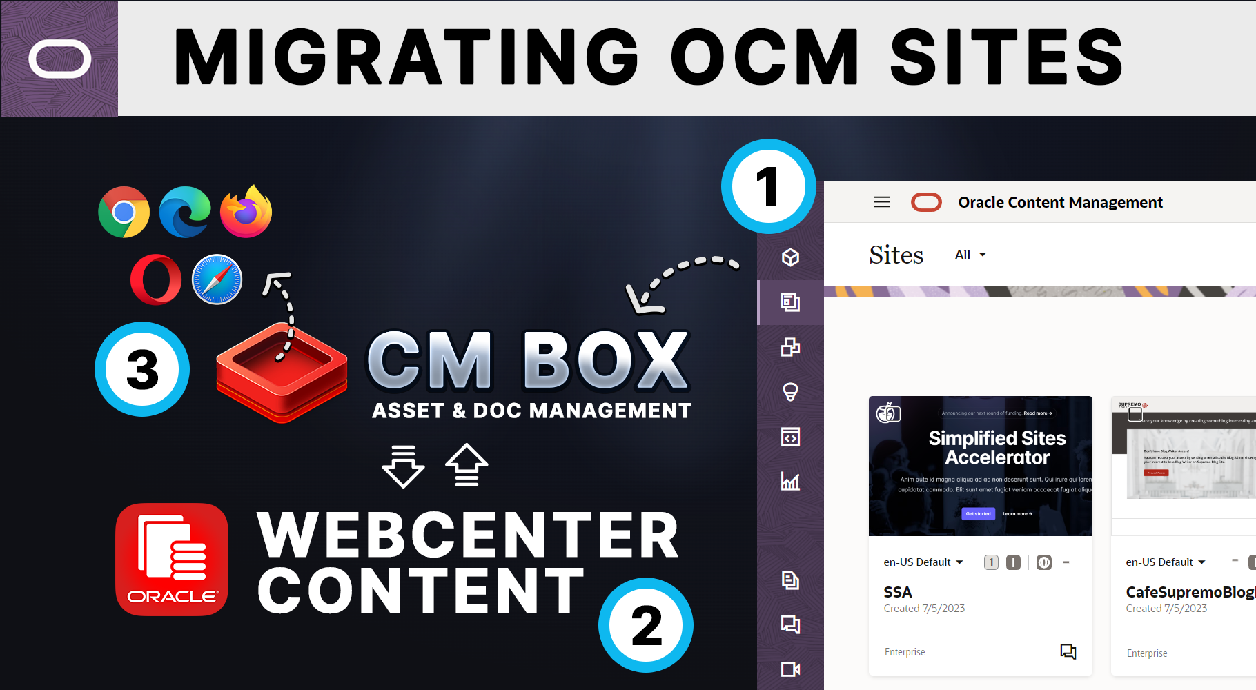 Oracle WebCenter Content Enhanced Sites Addon with (O)CM Box