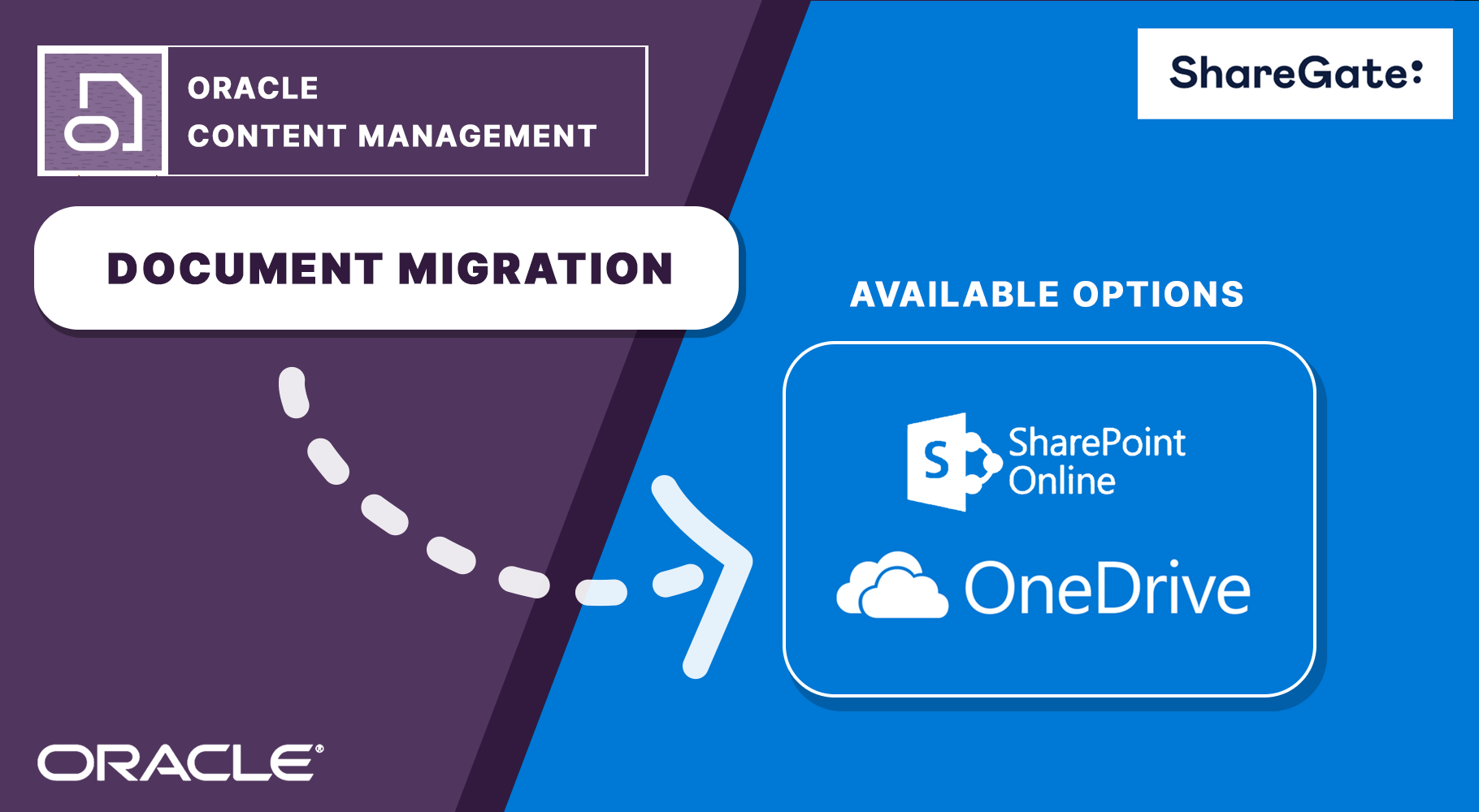 OCM Documents migration to OneDrive & Sharepoint