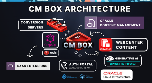 (O)Content Management Box Architecture Insights