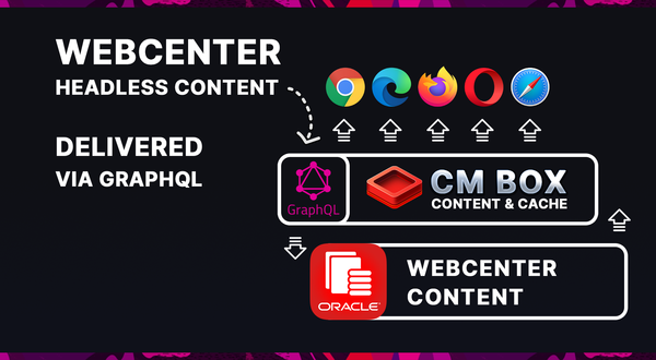 Dedicated Headless WebCenter Content API & Cache Layer